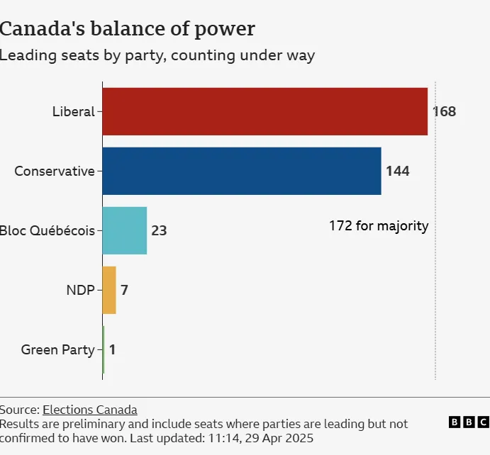 Инфографика результатов выборов в Канаде Инфографика результатов выборов в Канаде dqxikeidqxiuuant