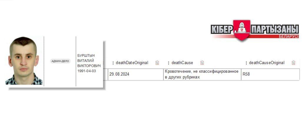В Беларуси начали непублично признавать, что их граждане погибают на войне в Украине dqxikeidqxidqrant