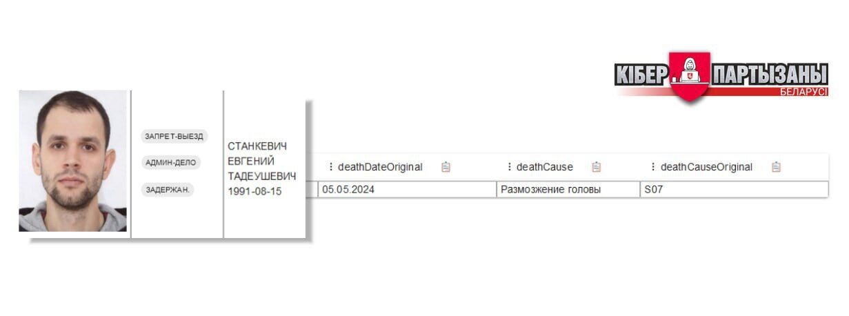 У Білорусі почали непублічно визнавати, що їхні громадяни гинуть на війні в Україні