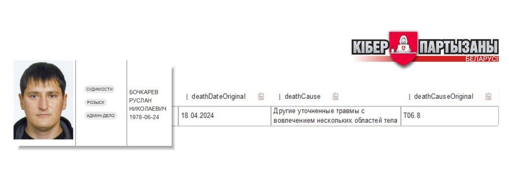 У Білорусі почали непублічно визнавати, що їхні громадяни гинуть на війні в Україні