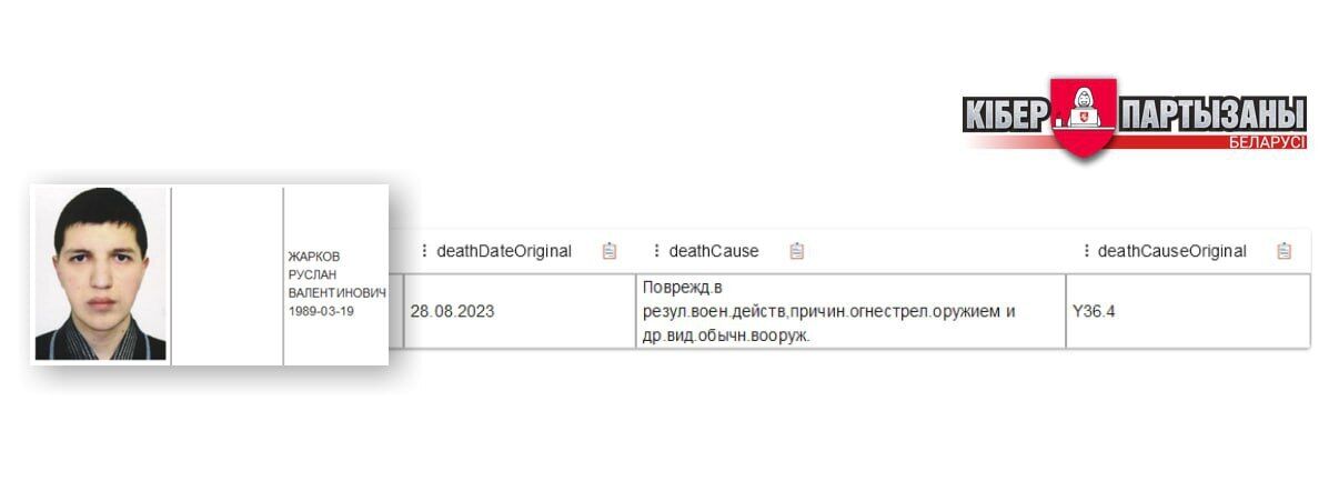 У Білорусі почали непублічно визнавати, що їхні громадяни гинуть на війні в Україні
