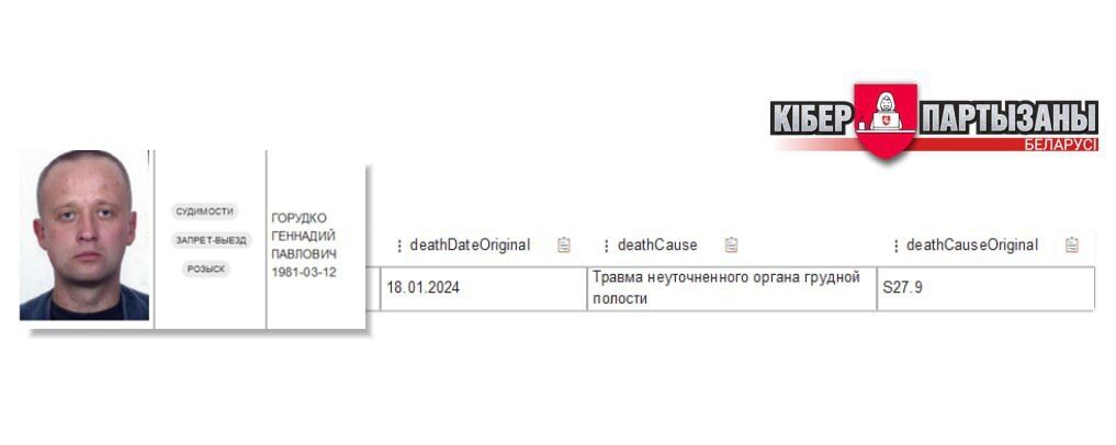 У Білорусі почали непублічно визнавати, що їхні громадяни гинуть на війні в Україні