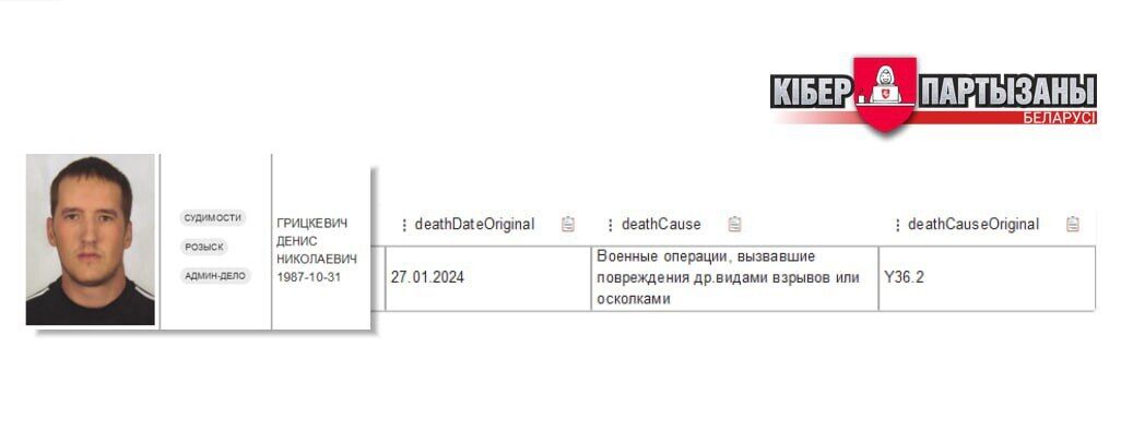 У Білорусі почали непублічно визнавати, що їхні громадяни гинуть на війні в Україні