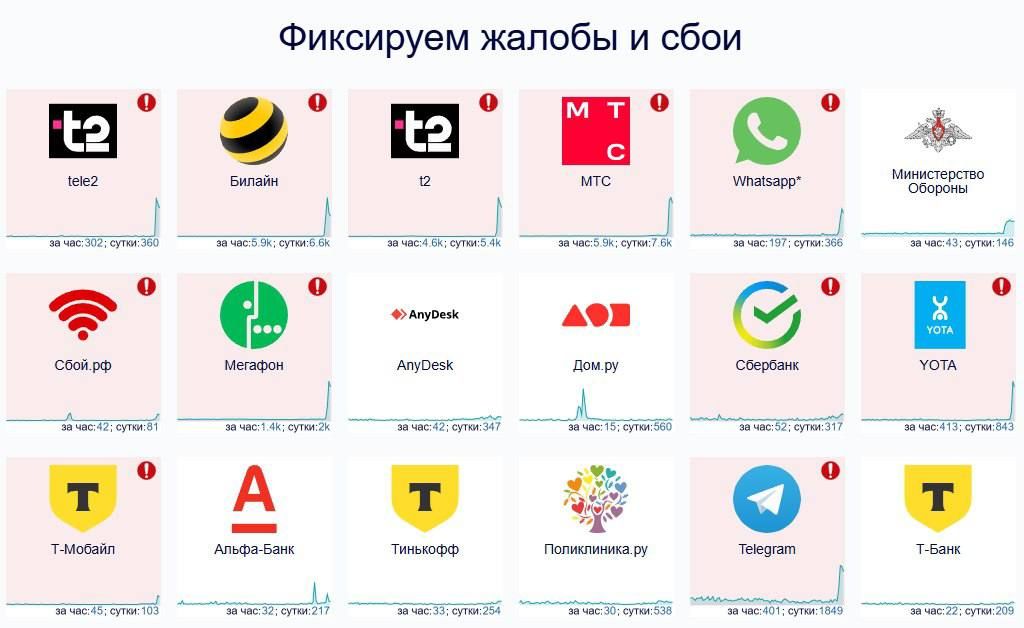 Сбои в РФ dqxikeidqxidqrant