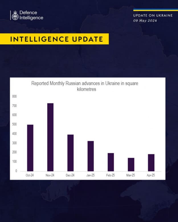 British intelligence dqxikeidqxidqrant