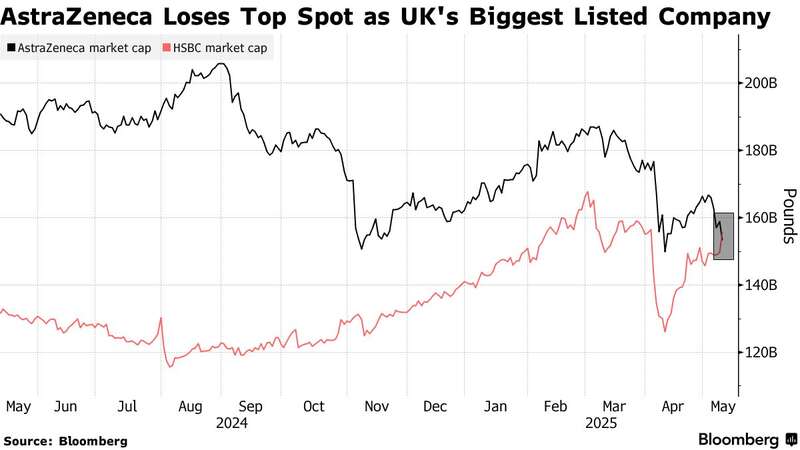    AstraZeneca dqxikeidqxideant