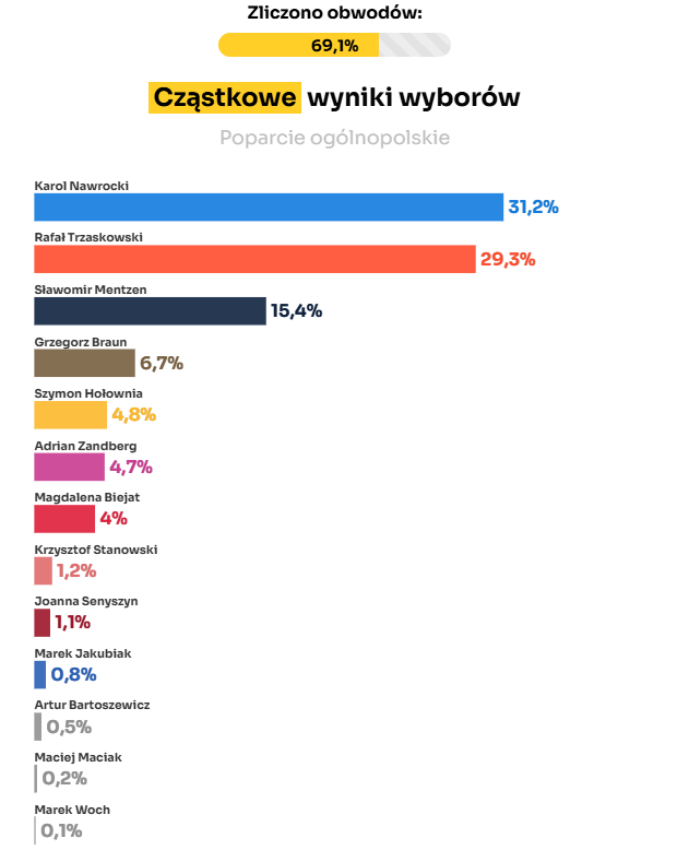       50% :   dqxikeidqxidqrant