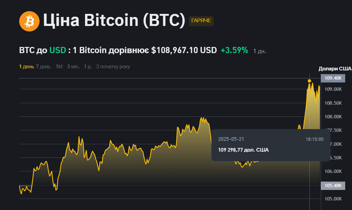      109  :      dqxikeidqxiqrrant