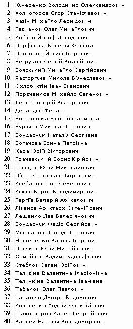В СБУ назвали имена деятелей, которым запрещен въезд в Украину В СБУ назвали имена деятелей, которым запрещен въезд в Украину dqxikeidqxidqeant