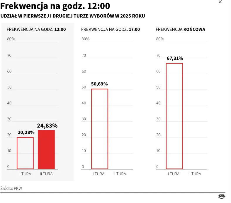 Выборы президента в Польше: какая явка избирателей и все детали голосования dqxikeidqxidqrant