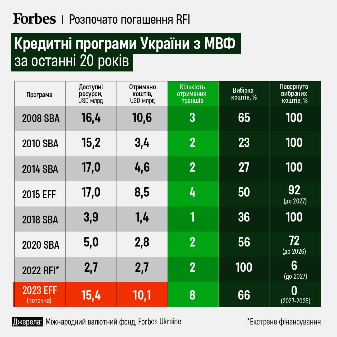 Кредитные программы Украины dqxikeidqxidqrant
