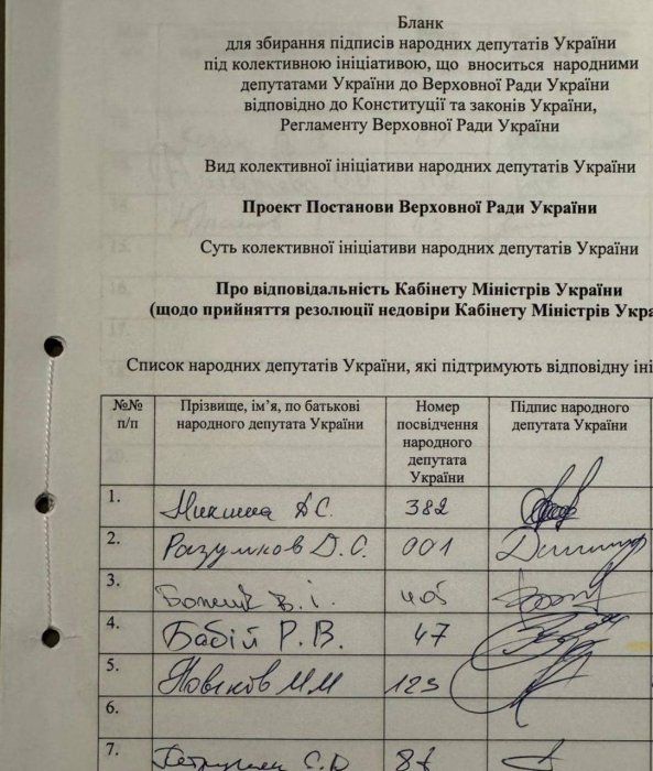 Фото 3 — В Верховной Раде инициировали отставку правительства Шмыгаля: процесс начался