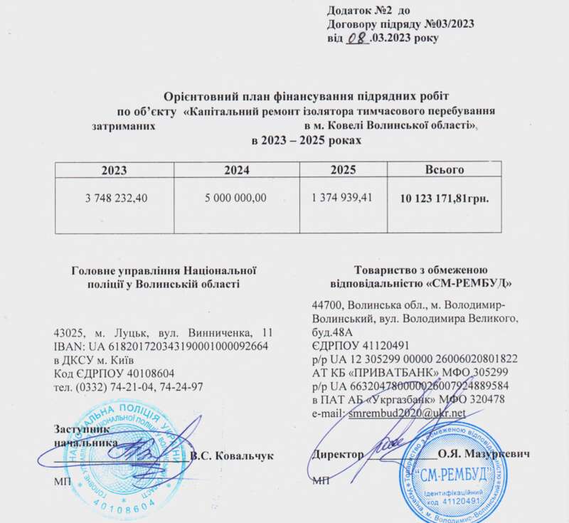 Estimated financing plan for the repair of the detention facility. Source: https://prozorro.gov.ua dqxikeidqxidqrant