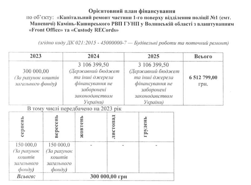 Estimated financing plan for the repair of the police station in Manevychi. Source: https://prozorro.gov.ua