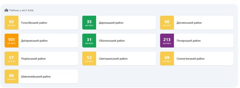 Air quality in Kyiv as of July 4 dqxikeidqxidqrant
