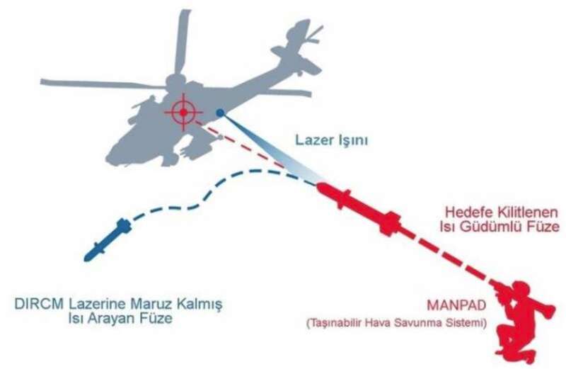  䳿    YILDIRIM-100  Aselsan