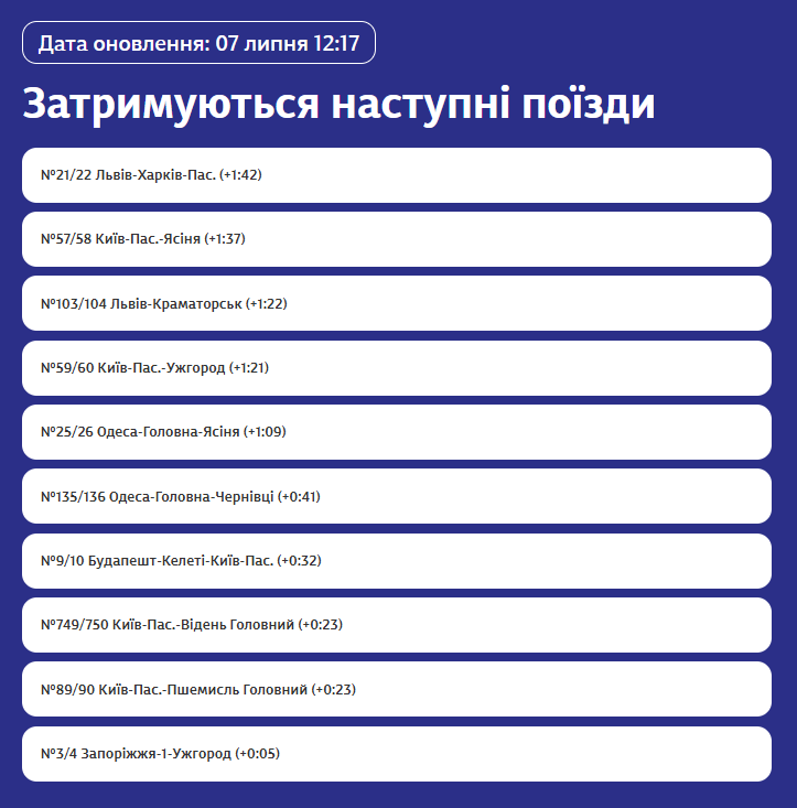 Список поездов, которые отстают от графика dqxikeidqxidqrant