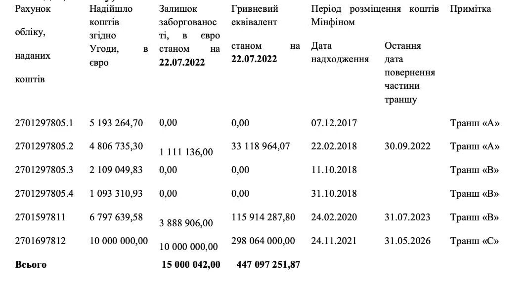 Схема на €30 млн: как фирмы Суботиных вывели средства Минфина и ЕБРР из Мегабанка? dqxikeidqxiehant