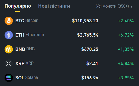 Стоимость Bitcoin достигла рекордных 112 тысяч долларов: сколько стоит сейчас dqxikeidqxidqeant