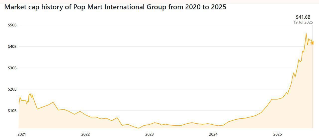 Игрушка стала дороже российского газового гиганта dqxikeidqxidqeant