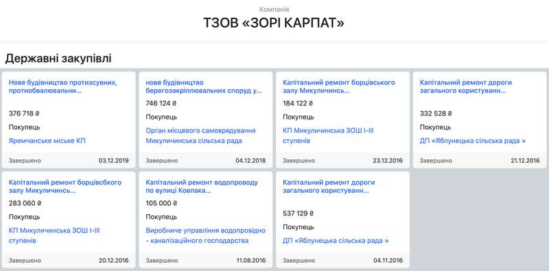 Millions, estates, and business in the reserve: how the mayor’s family of Yaremche lives, – StopCor investigation