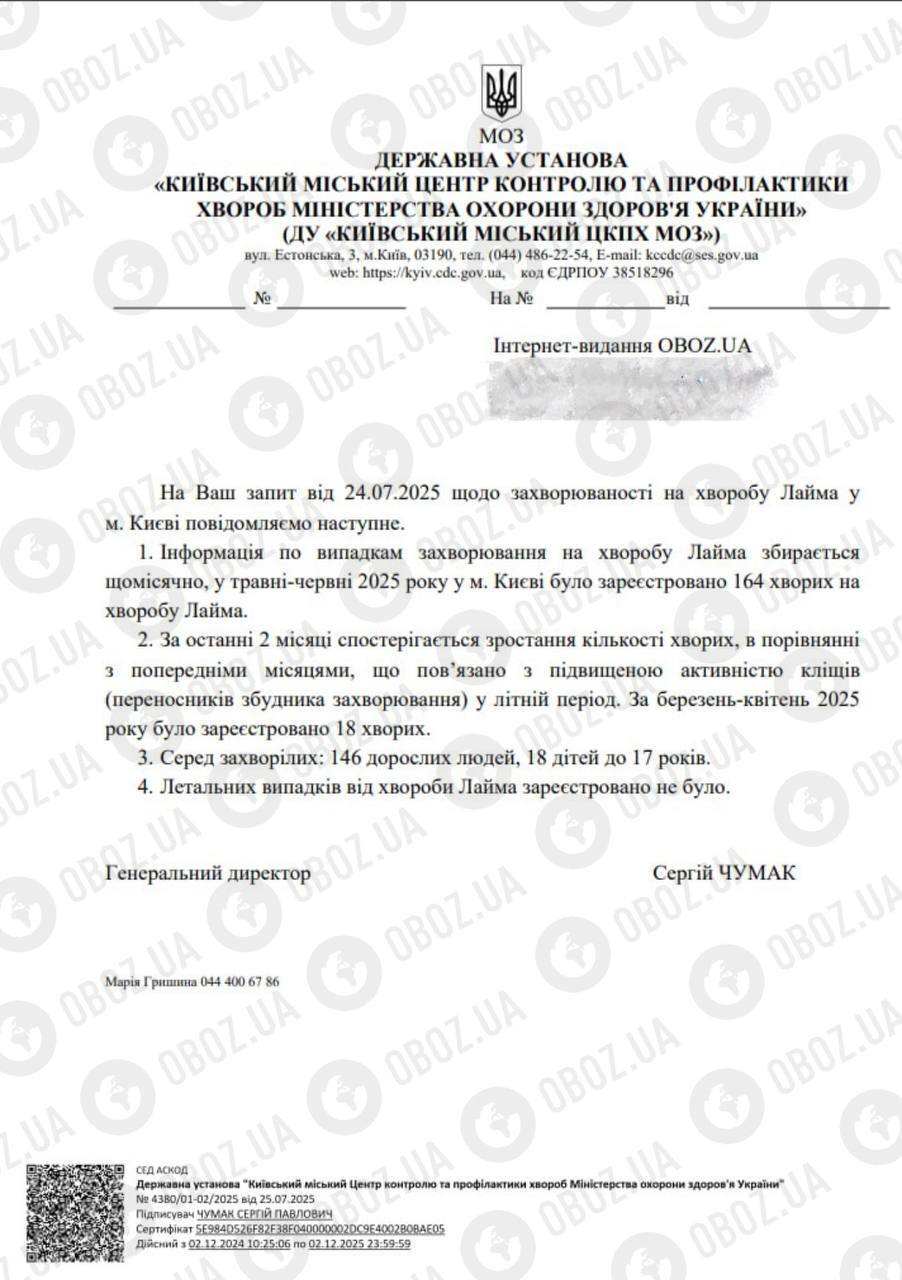 Кліщі атакують: у Києві зафіксували збільшення кількості хворих на хворобу Лайма. Подробиці