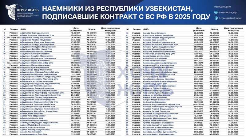 Предложения по работе, давление и шантаж: в сети раскрыли, как Россия вербует граждан Узбекистана на войну против Украины dqxikeidqxidqeant