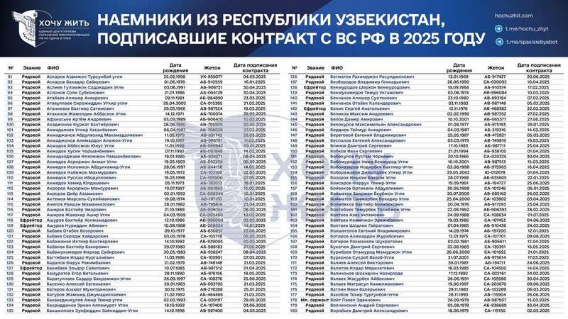 Пропозиції щодо роботи, тиск і шантаж: у мережі розкрили, як Росія вербує громадян Узбекистану на війну проти України