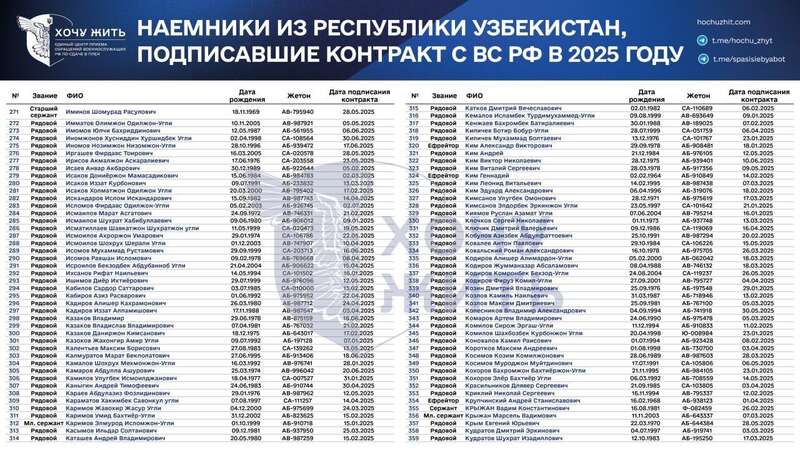Пропозиції щодо роботи, тиск і шантаж: у мережі розкрили, як Росія вербує громадян Узбекистану на війну проти України
