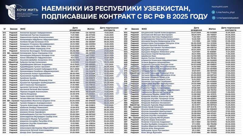 Пропозиції щодо роботи, тиск і шантаж: у мережі розкрили, як Росія вербує громадян Узбекистану на війну проти України