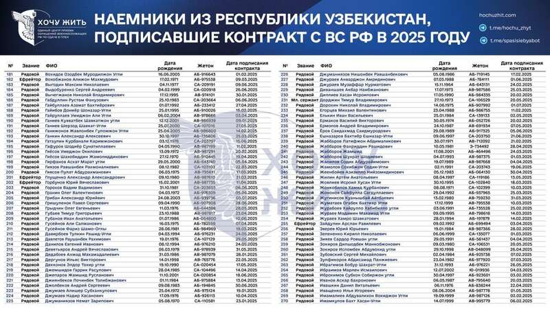 Предложения по работе, давление и шантаж: в сети раскрыли, как Россия вербует граждан Узбекистана на войну против Украины