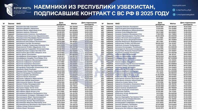 Предложения по работе, давление и шантаж: в сети раскрыли, как Россия вербует граждан Узбекистана на войну против Украины