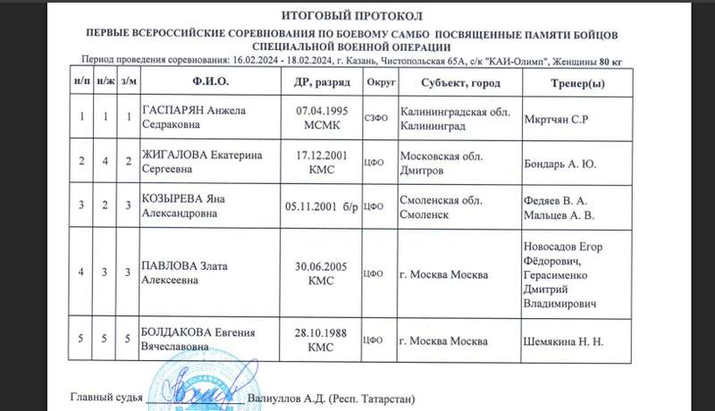 Российскую чемпионку мира настигла карма за поддержку