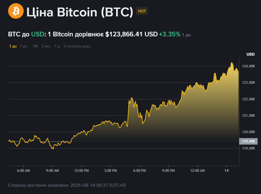 Bitcoin     -  123   dqxikeidqxiqqdant