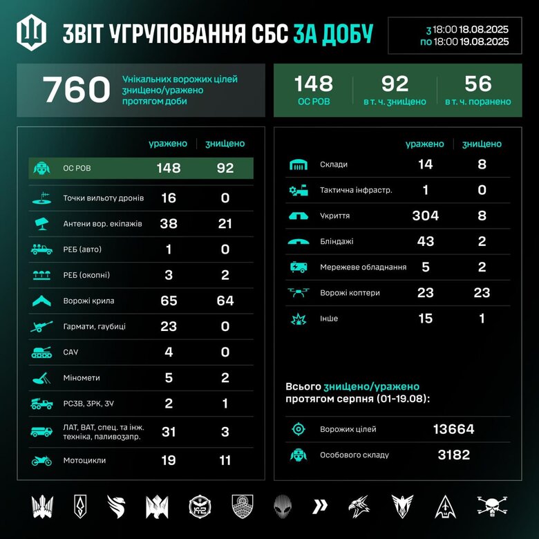 USF operational results dqxikeidqxiruant