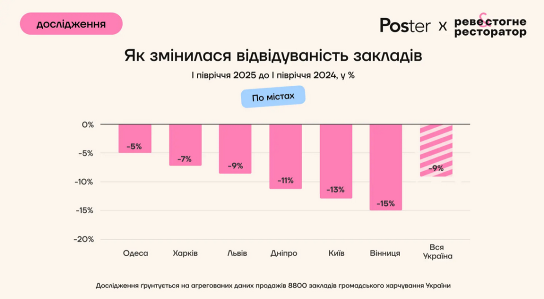 Как изменилась посещаемость заведений dqxikeidqxiuuant