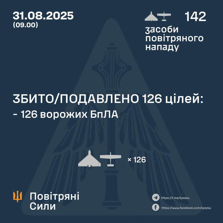 Air defense forces neutralized 126 enemy drones dqxikeidqxidqrant