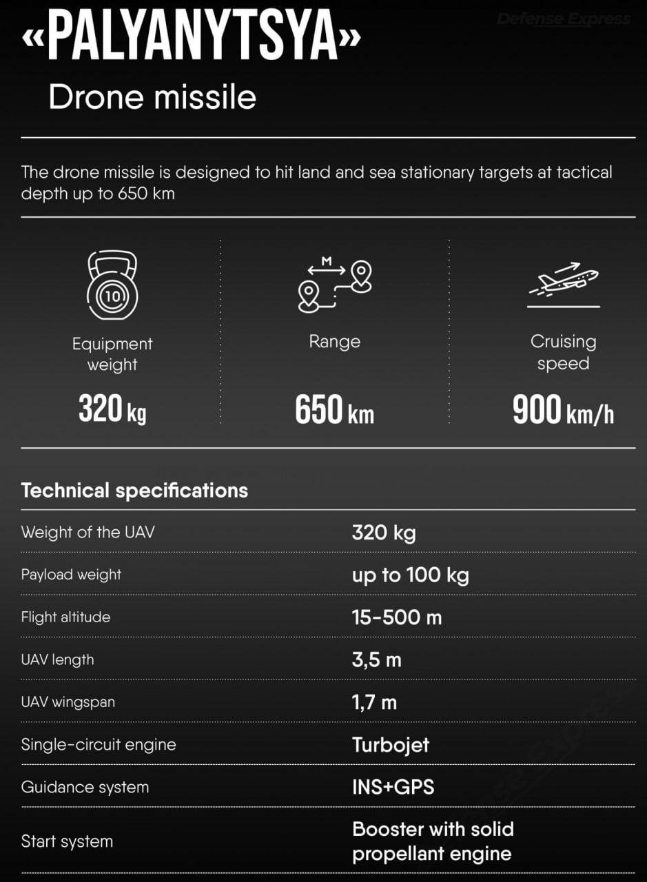 Photo by Ukroboronprom dqxikeidqxiqdhant