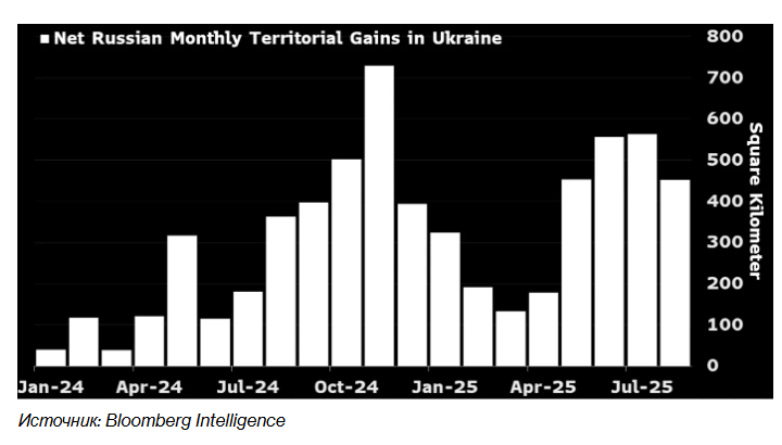 Россия готовит новое наступление против Украины, - Bloomberg dqxikeidqxidqrant