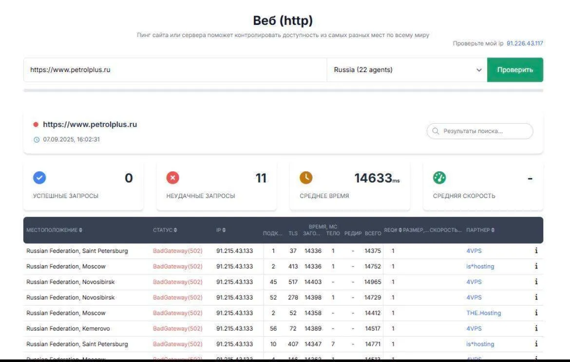 Кіберкорпус ГУР заблокував паливні картки в Росії та