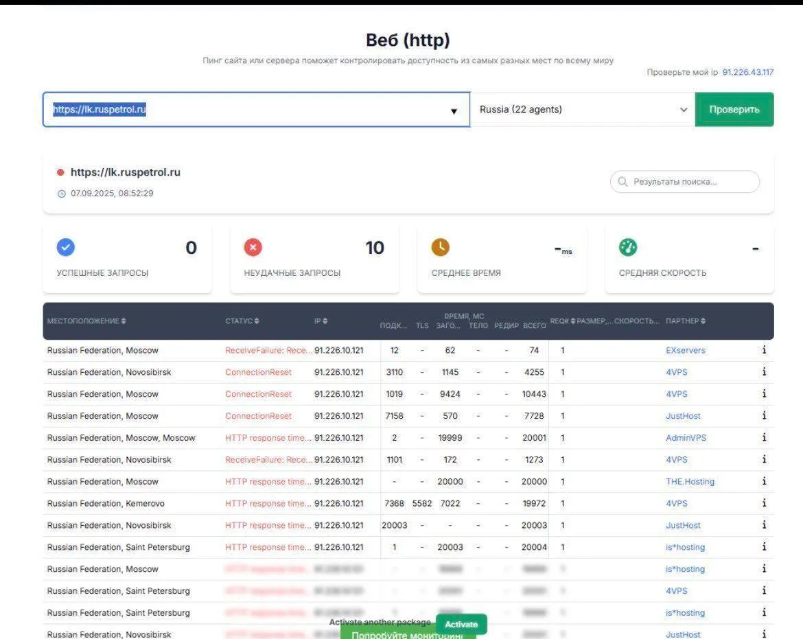 Кіберкорпус ГУР заблокував паливні картки в Росії та