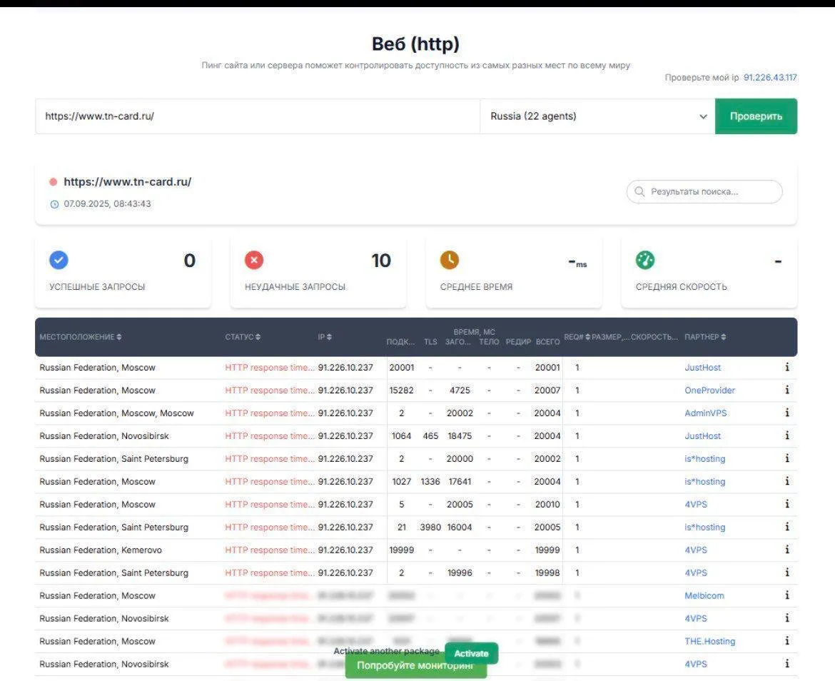 Кіберкорпус ГУР заблокував паливні картки в Росії та