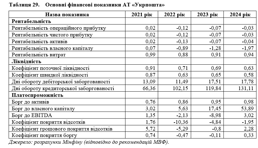 The government warned of a possible default of the unprofitable  dqxikeidqxiuuant