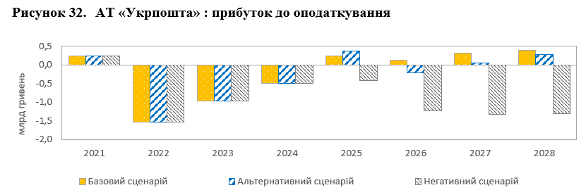 The government warned of a possible default of the unprofitable