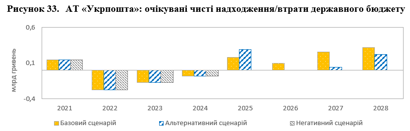 The government warned of a possible default of the unprofitable