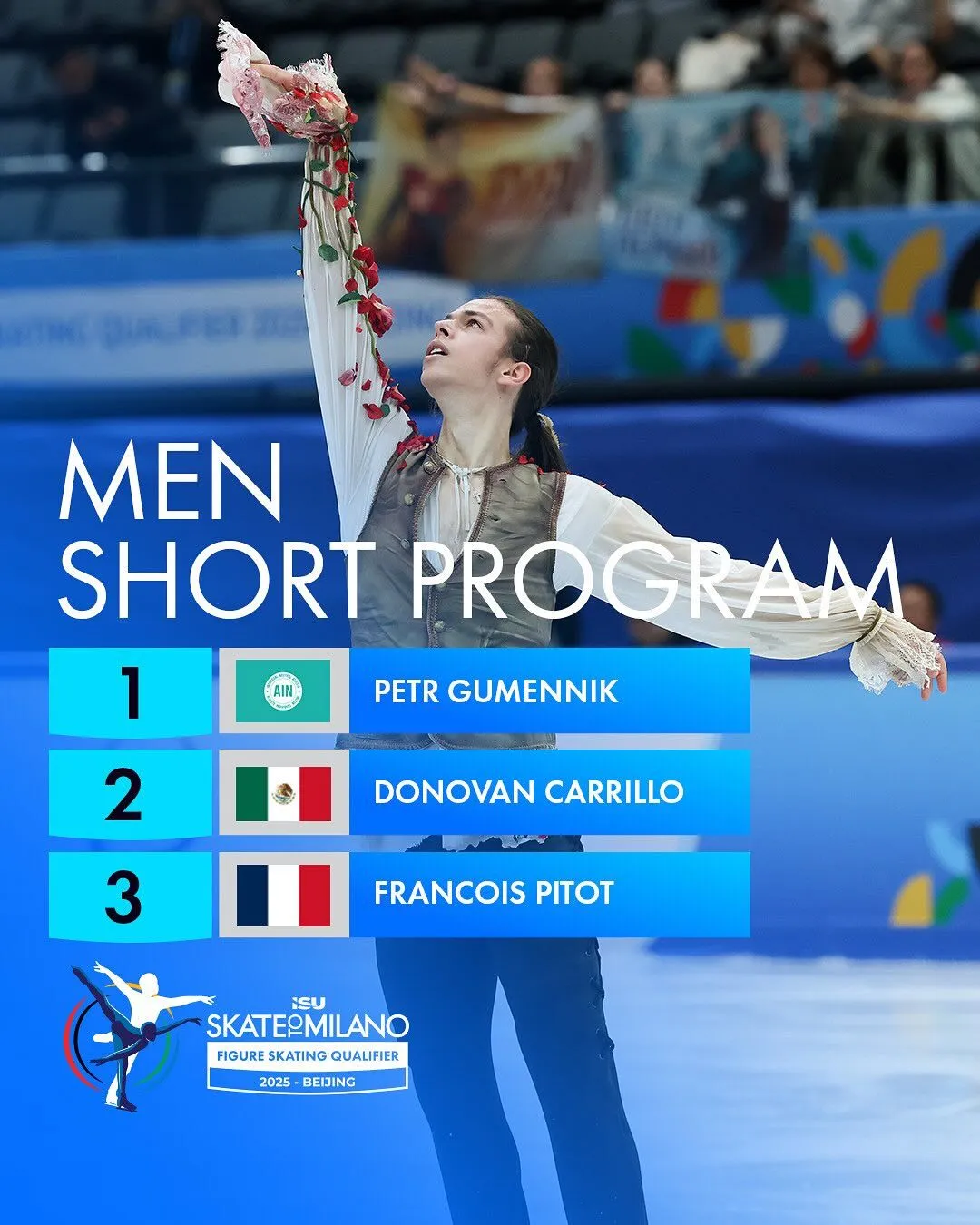 ISU поглумилась над Россией, выложив украинскую песню для российского чемпиона. Видео