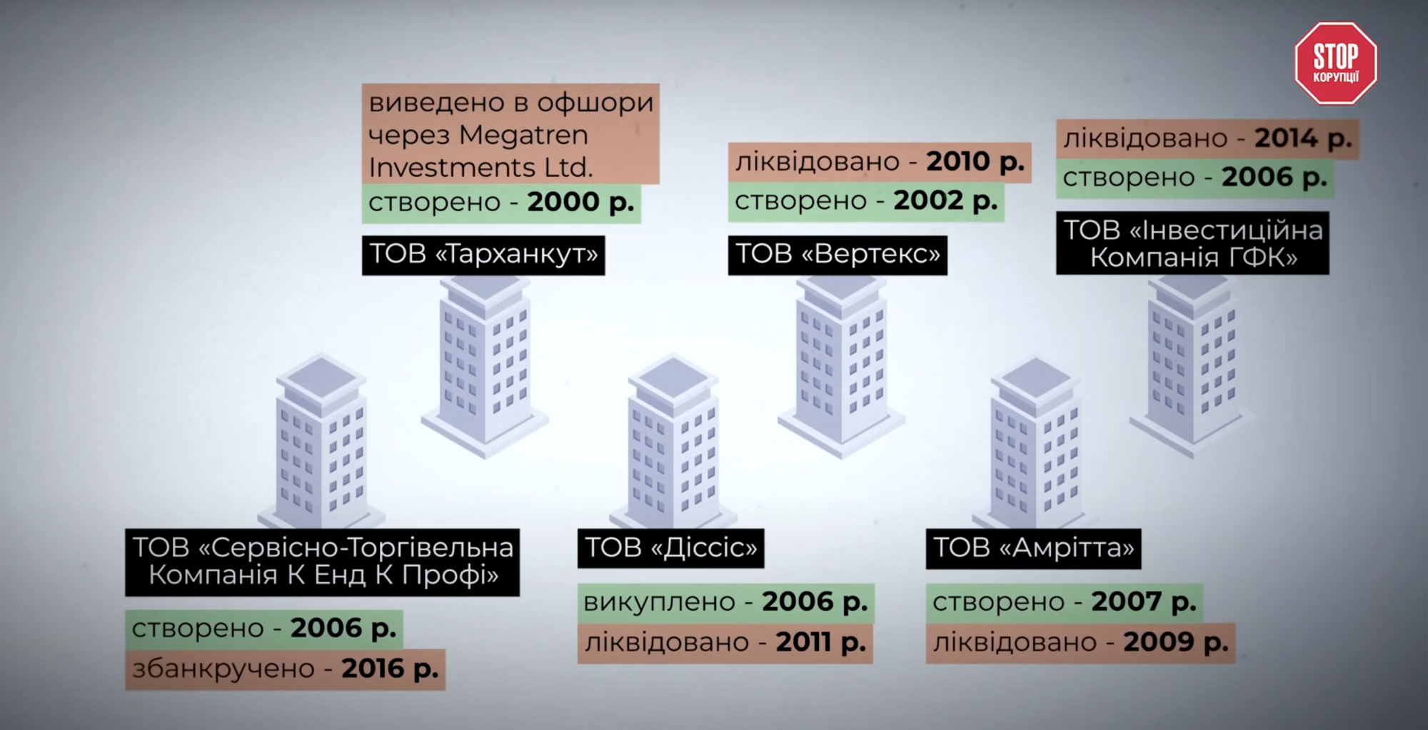 Айфони, офшори і окуповані території: непроста історія техноритейлера Comfy — розслідування СтопКору