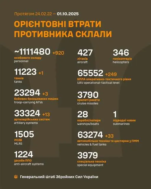 The Ukrainian Armed Forces have neutralized 920 more occupiers and 13 Russian army artillery systems: fresh data from the General Staff dqxikeidqxidqrant
