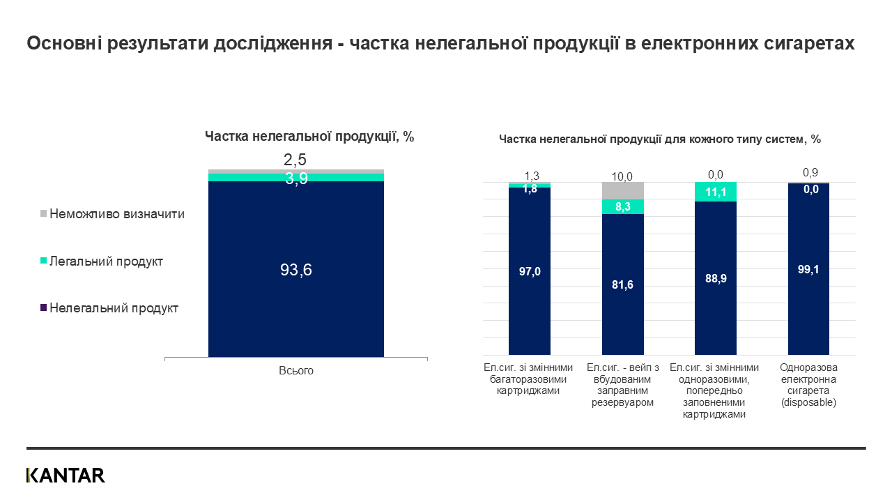Исследование рынка нелегальных сигарет dqxikeidqxiuuant