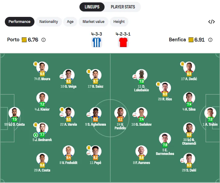 Моуринью уничижительно выразился о вратаре сборной Украины